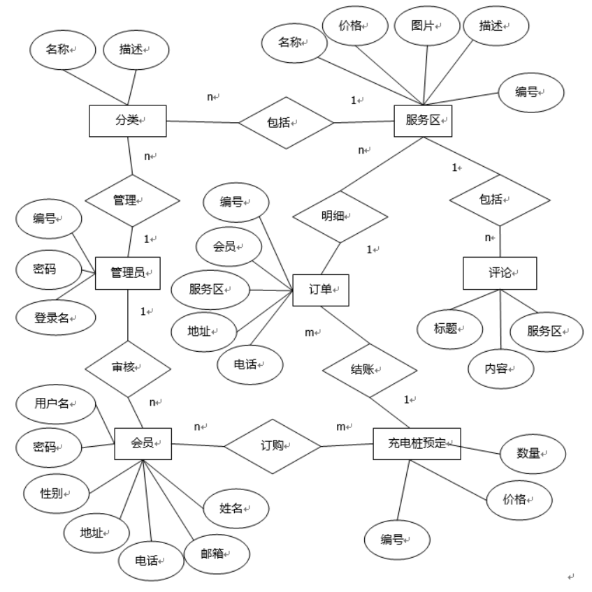 图片[6]-Java基于微信小程序的在线充电桩预约系统的研究与实现 - 计算机毕业设计源码网-计算机毕业设计源码网