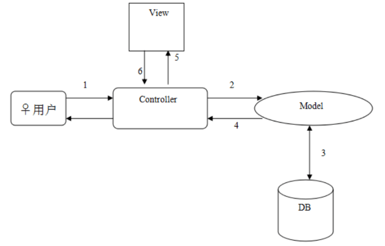 图片[5]-Java基于微信小程序的在线充电桩预约系统的研究与实现 - 计算机毕业设计源码网-计算机毕业设计源码网