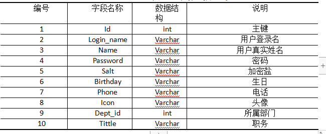 图片[2]-基于微信小程序的医院挂号小程序 - 计算机毕业设计源码网-计算机毕业设计源码网