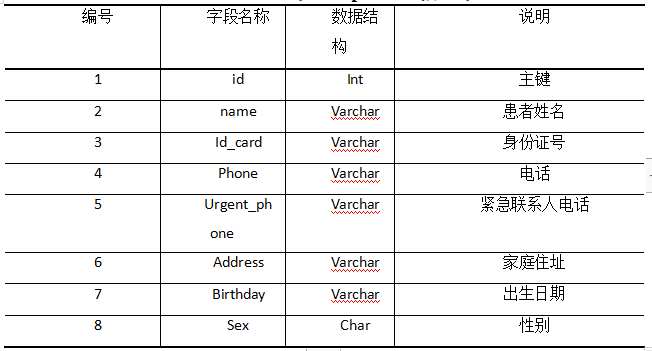 图片[3]-基于微信小程序的医院挂号小程序 - 计算机毕业设计源码网-计算机毕业设计源码网