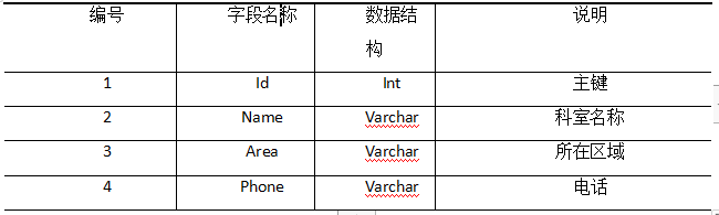 图片[4]-基于微信小程序的医院挂号小程序 - 计算机毕业设计源码网-计算机毕业设计源码网