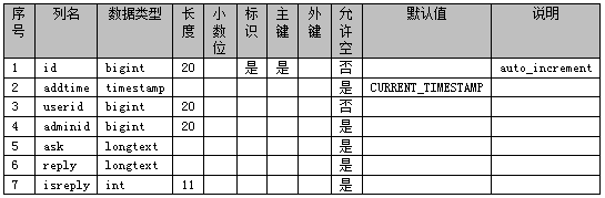 图片[3]-Java 基于微信小程序的校园二手平台交易系统的研究与实现 - 计算机毕业设计源码网-计算机毕业设计源码网