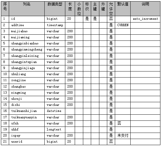 图片[5]-Java 基于微信小程序的校园二手平台交易系统的研究与实现 - 计算机毕业设计源码网-计算机毕业设计源码网