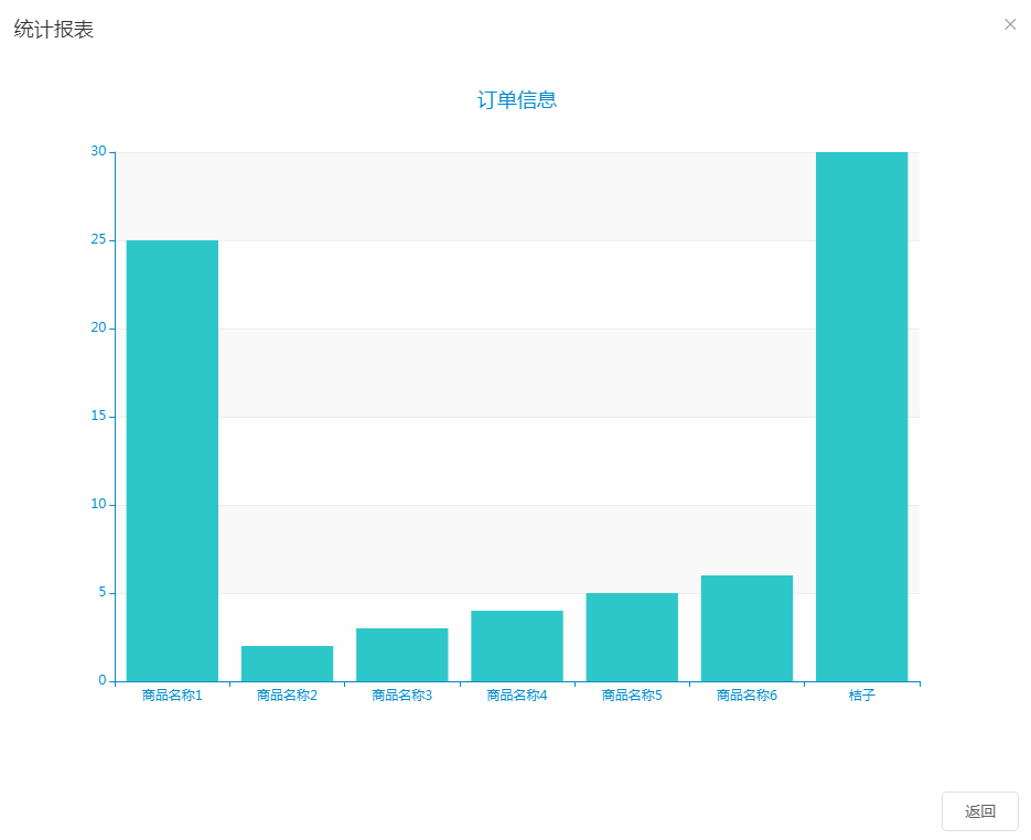 图片[6]-Java 基于微信小程序的助农扶贫小程序 - 计算机毕业设计源码网-计算机毕业设计源码网