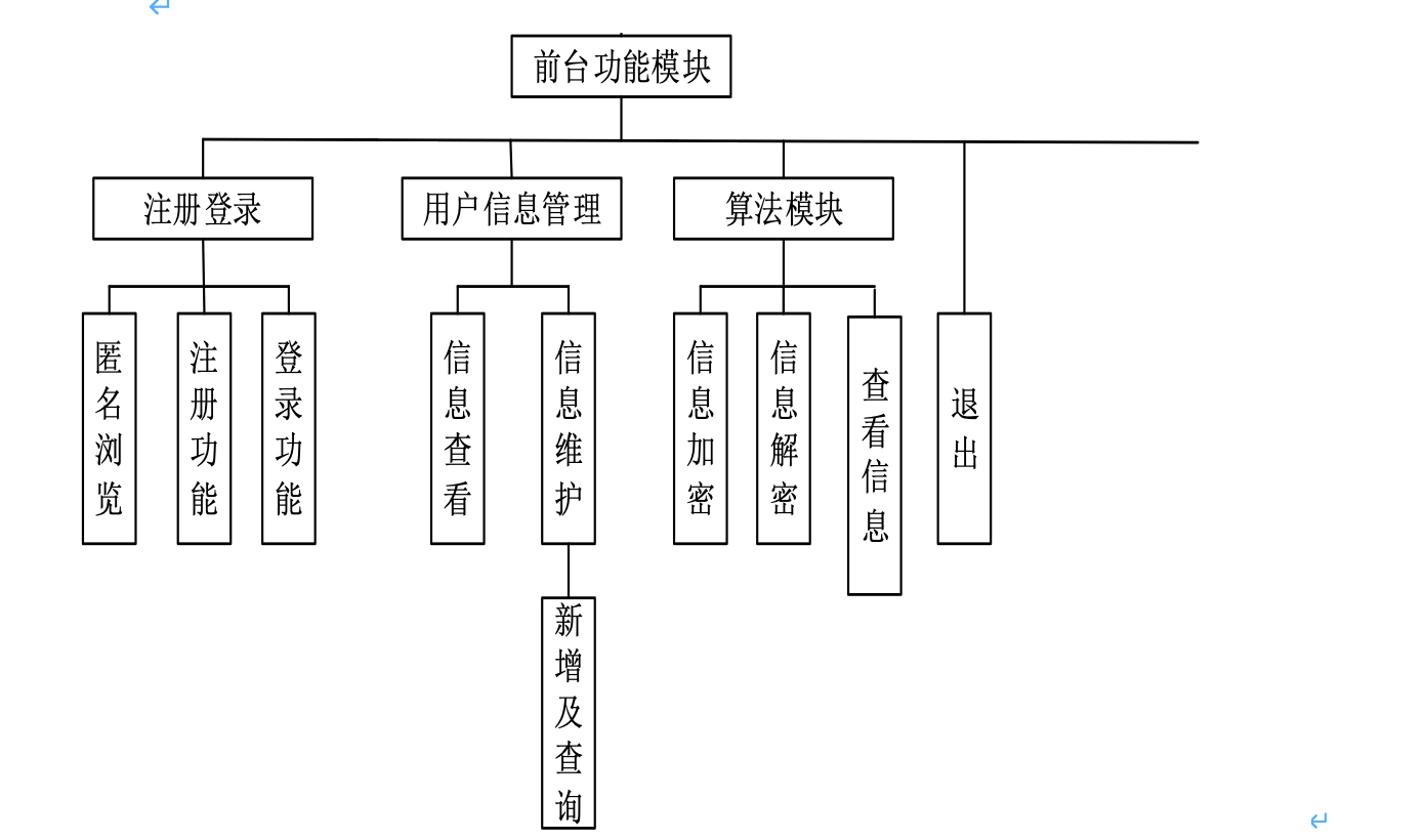 基于 Python 的加解密网站的研究与实现 - 徐师兄编程源码站-徐师兄编程源码站