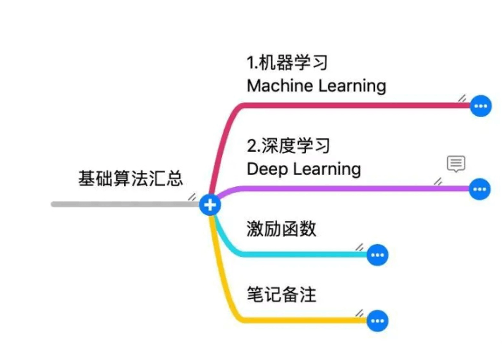 图片[2]-基于python深度学习的中文情感分析的系统设计与实现 - 计算机毕业设计源码网-计算机毕业设计源码网