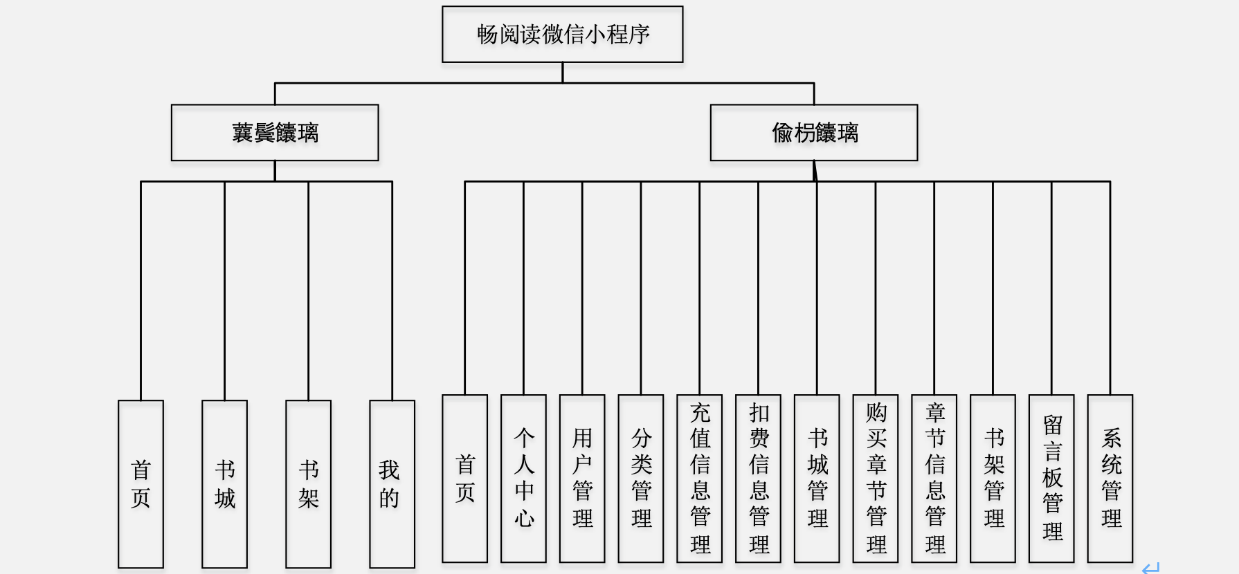 基于微信小程序的畅阅读微信小程序,附源码 - 徐师兄编程源码站-徐师兄编程源码站