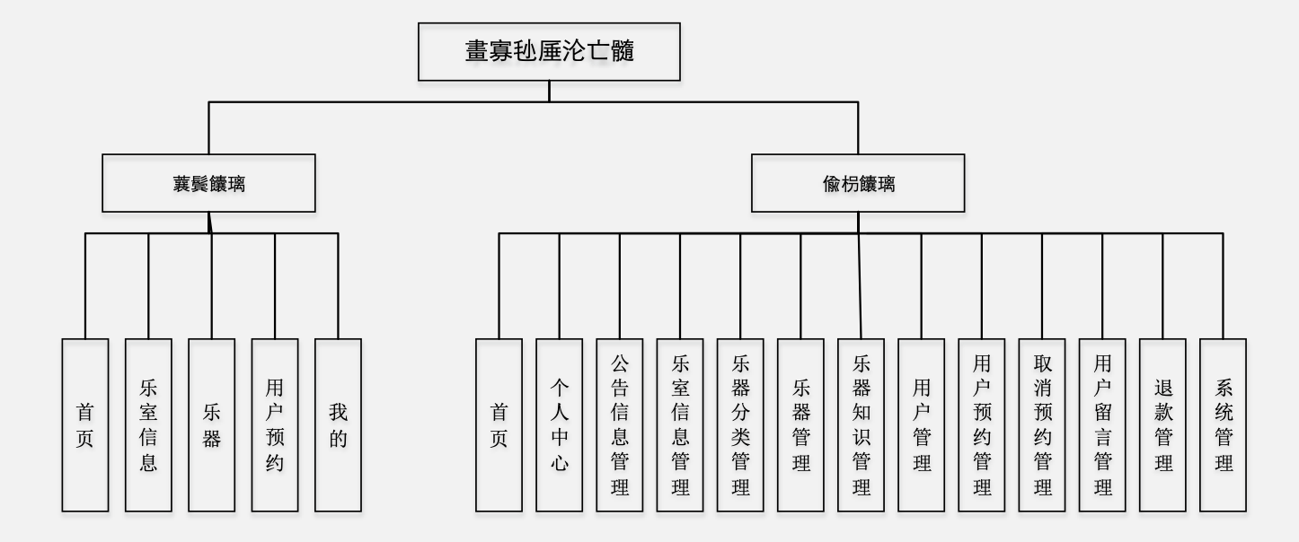 Java基于微信小程序的乐室预约小程序 - 徐师兄编程源码站-徐师兄编程源码站