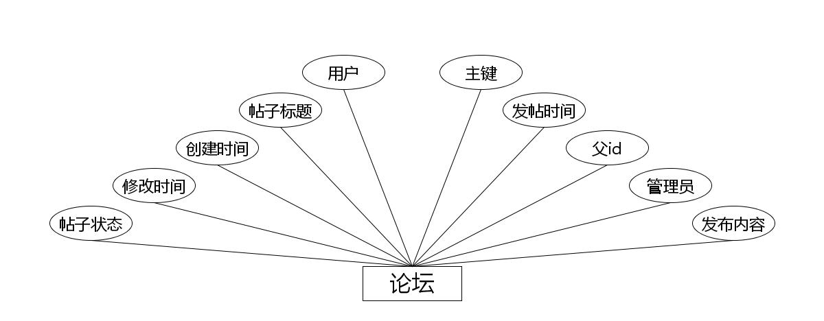 图片[2]-Java（Springboot）基于微信小程序的校园失物招领系统 - 计算机毕业设计源码网-计算机毕业设计源码网