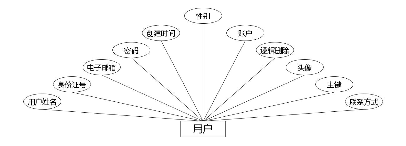 图片[3]-Java（Springboot）基于微信小程序的校园失物招领系统 - 计算机毕业设计源码网-计算机毕业设计源码网