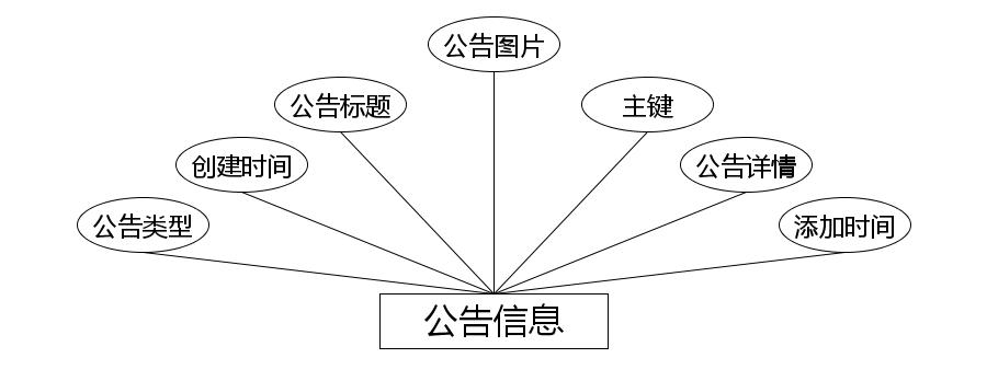 图片[5]-Java（Springboot）基于微信小程序的校园失物招领系统 - 计算机毕业设计源码网-计算机毕业设计源码网