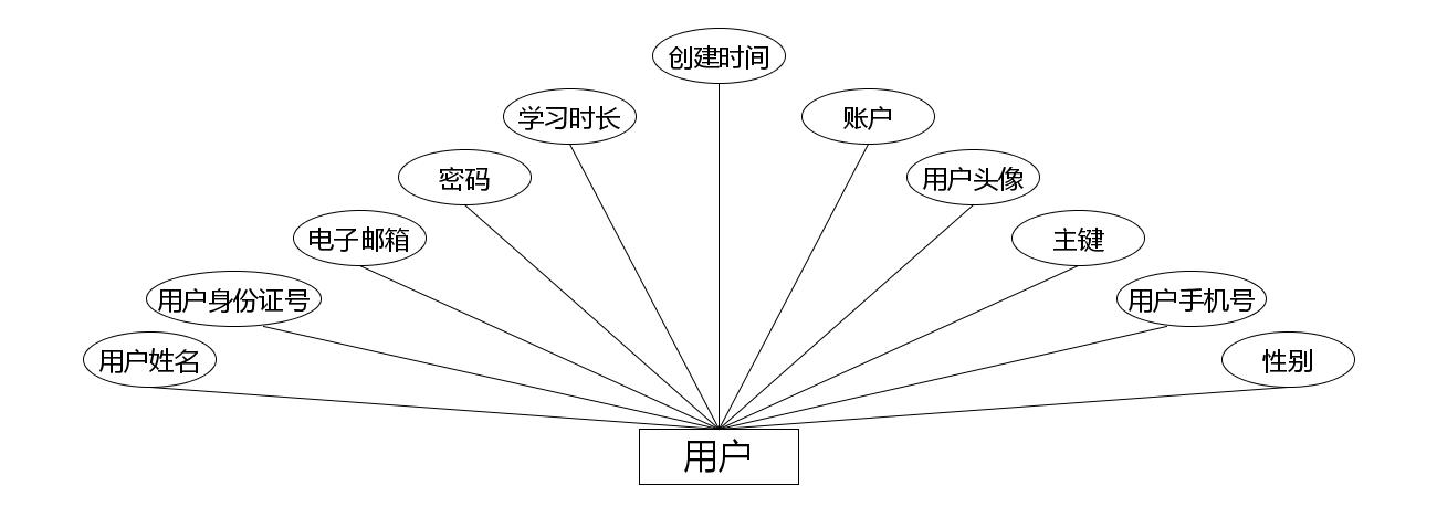 图片[2]-Java基于小程序公考学习平台的设计与实现 - 计算机毕业设计源码网-计算机毕业设计源码网