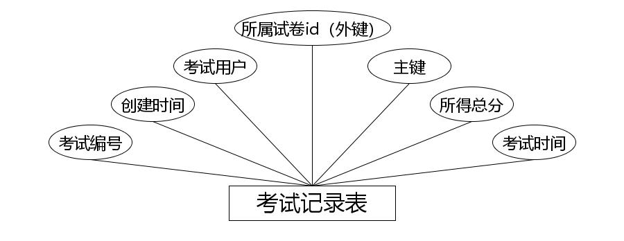 图片[3]-Java基于小程序公考学习平台的设计与实现 - 计算机毕业设计源码网-计算机毕业设计源码网
