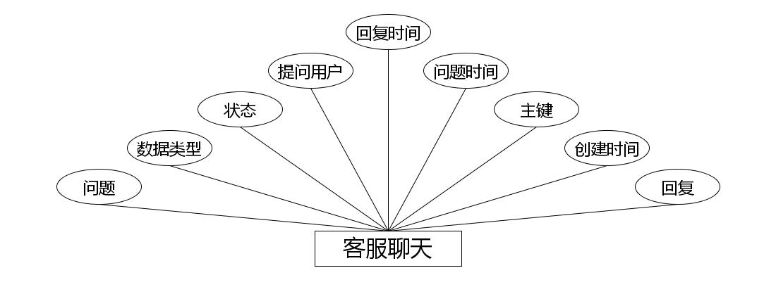 图片[2]-Java基于SpringBoot+微信小程序的超市管理系统 - 计算机毕业设计源码网-计算机毕业设计源码网