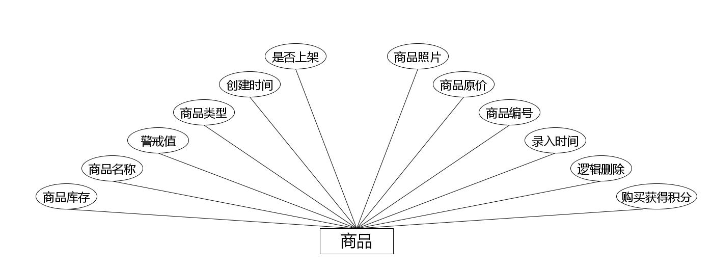 图片[3]-Java基于SpringBoot+微信小程序的超市管理系统 - 计算机毕业设计源码网-计算机毕业设计源码网