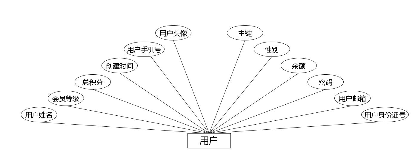 图片[4]-Java基于SpringBoot+微信小程序的超市管理系统 - 计算机毕业设计源码网-计算机毕业设计源码网