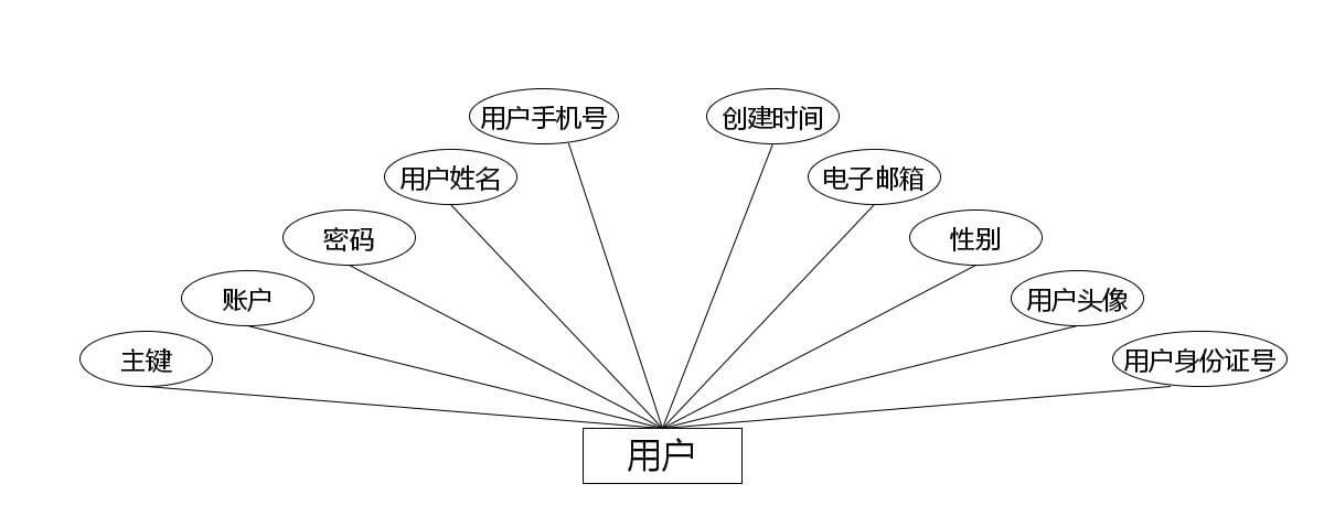 图片[2]-Java 基于微信小程序的校园快递平台管理系统 - 计算机毕业设计源码网-计算机毕业设计源码网