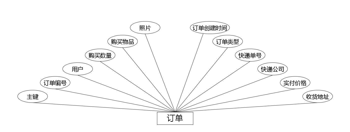 图片[3]-Java 基于微信小程序的校园快递平台管理系统 - 计算机毕业设计源码网-计算机毕业设计源码网