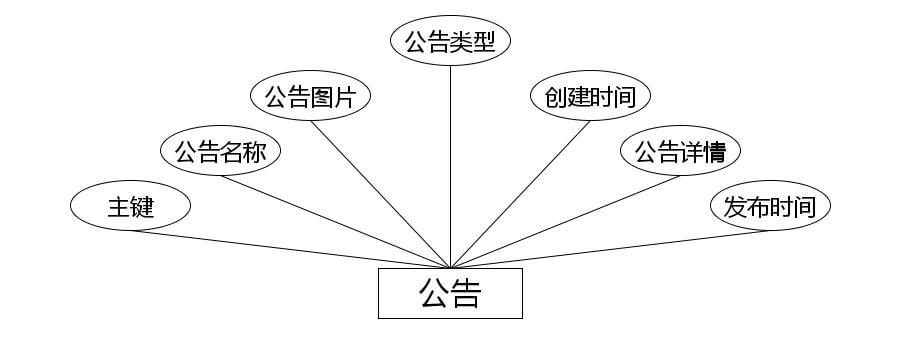 图片[4]-Java 基于微信小程序的校园快递平台管理系统 - 计算机毕业设计源码网-计算机毕业设计源码网