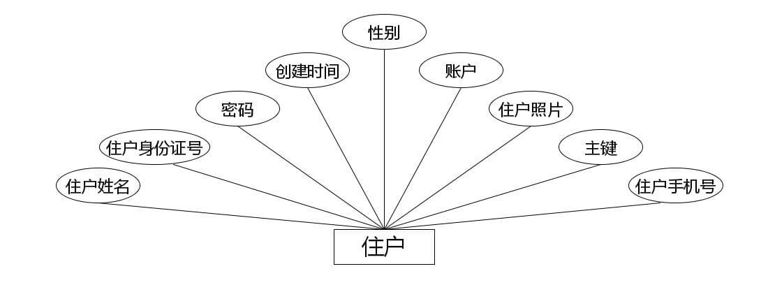 图片[2]-Java 基于微信小程序的小区服务管理系统 - 计算机毕业设计源码网-计算机毕业设计源码网