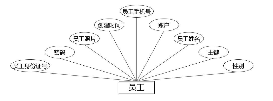 图片[3]-Java 基于微信小程序的小区服务管理系统 - 计算机毕业设计源码网-计算机毕业设计源码网