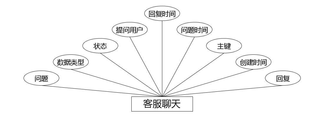 图片[5]-Java 基于微信小程序的小区服务管理系统 - 计算机毕业设计源码网-计算机毕业设计源码网