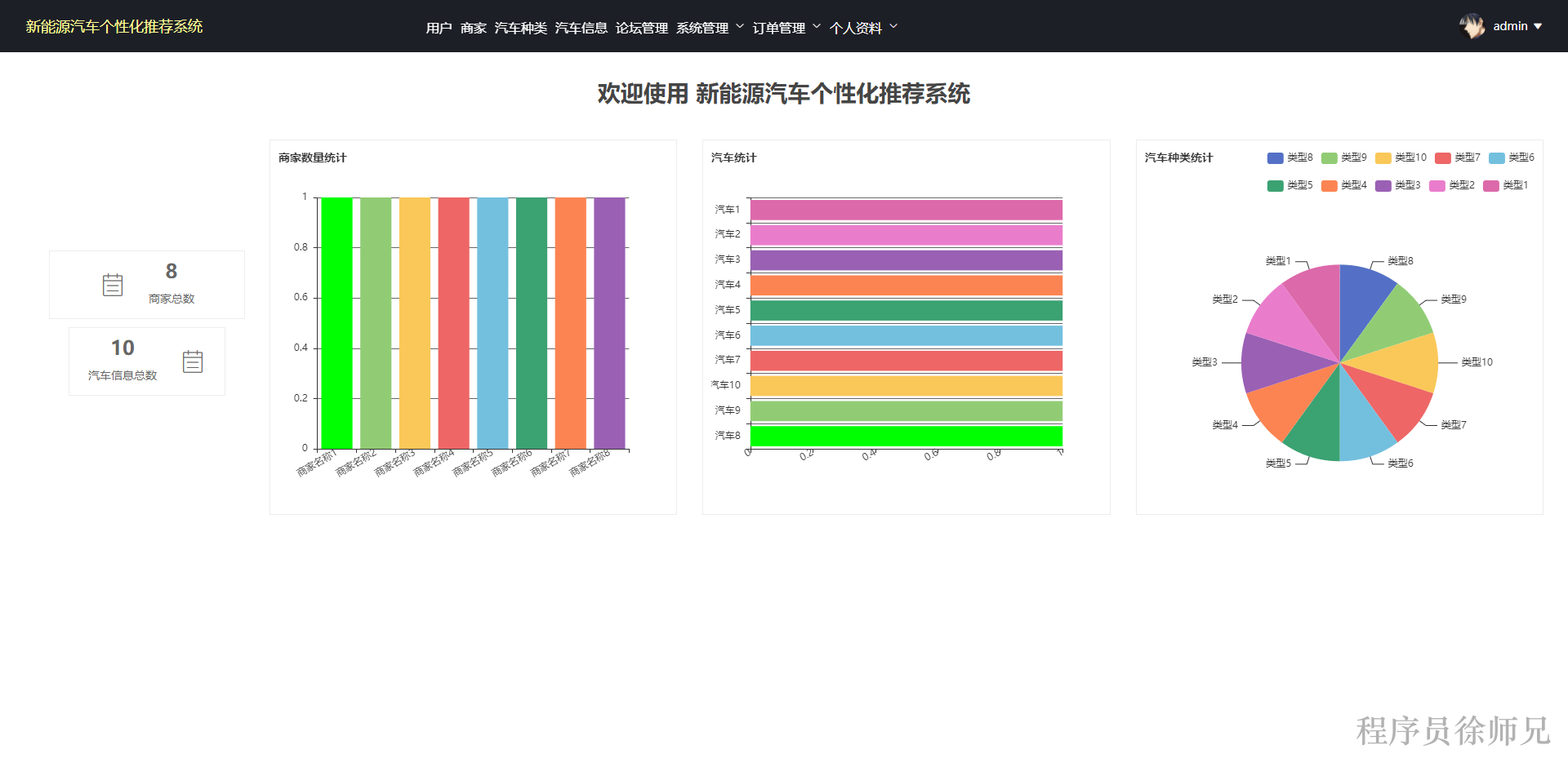 图片[8]-Java 基于 SpringBoot+Vue 的新能源汽车个性化推荐系统 - 计算机毕业设计源码网-计算机毕业设计源码网