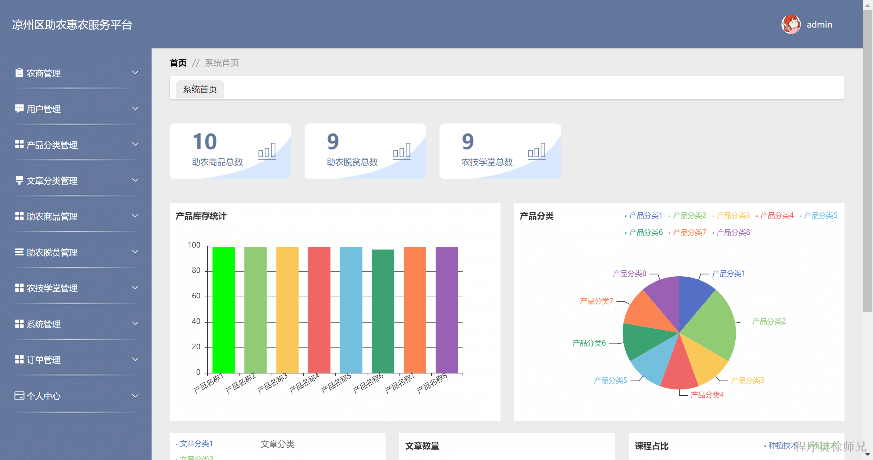 Java基于SpringBoot+Vue 的助农惠农服务平台 - 计算机毕业设计源码网-计算机毕业设计源码网