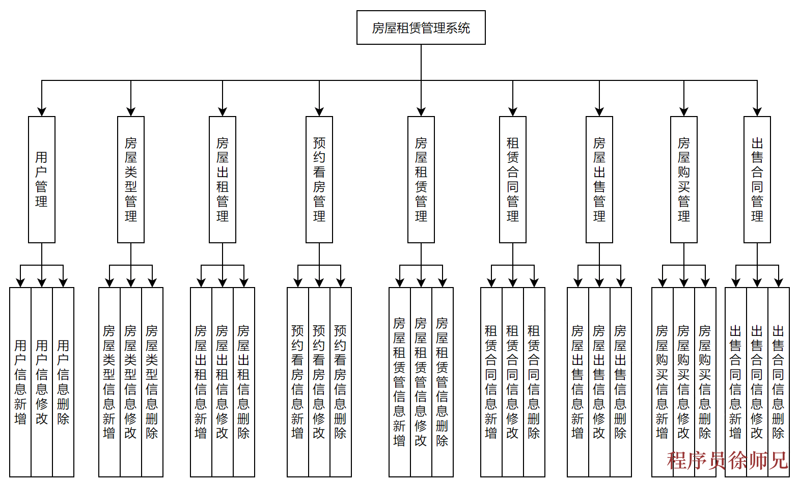图片[2]-Java基于SpringBoot框架的房屋租赁管理系统（附源码，文档） - 计算机毕业设计源码网-计算机毕业设计源码网