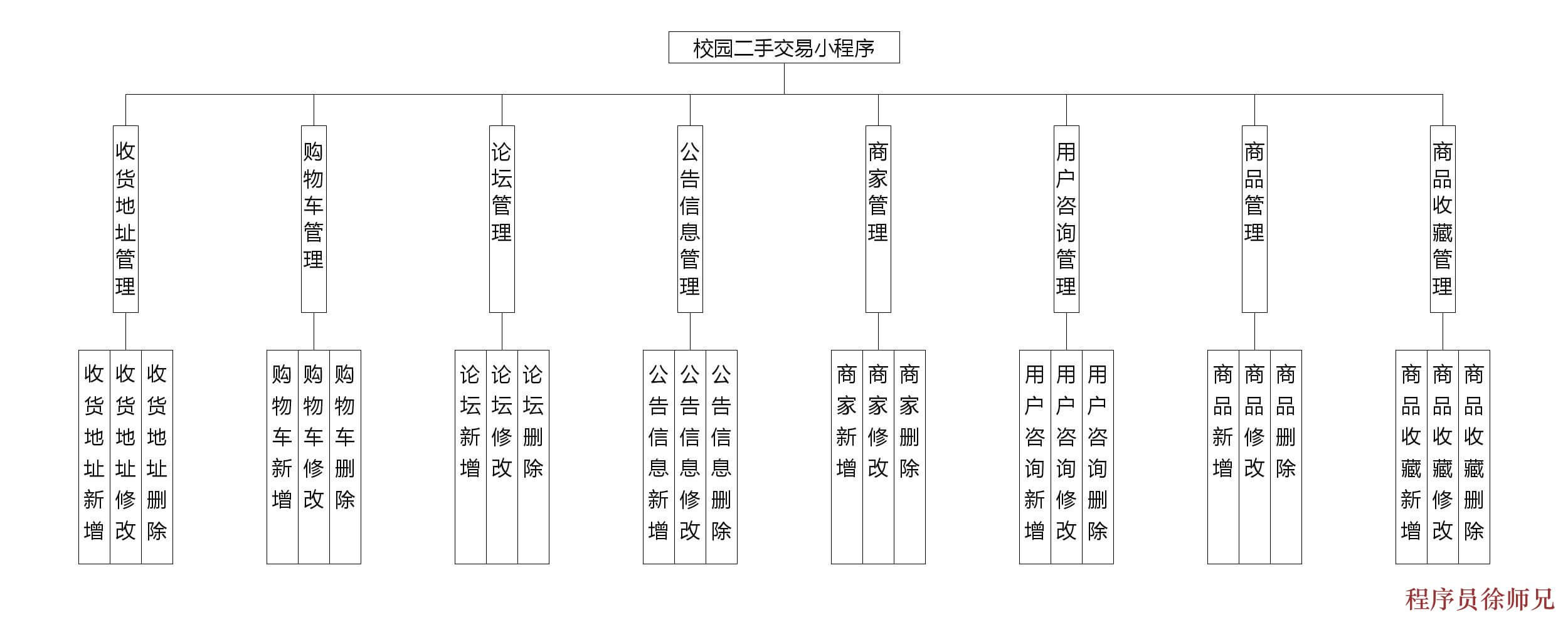 图片[2]-Java基于微信小程序的校园二手交易小程序（V2.0，可作为毕业设计) - 计算机毕业设计源码网-计算机毕业设计源码网