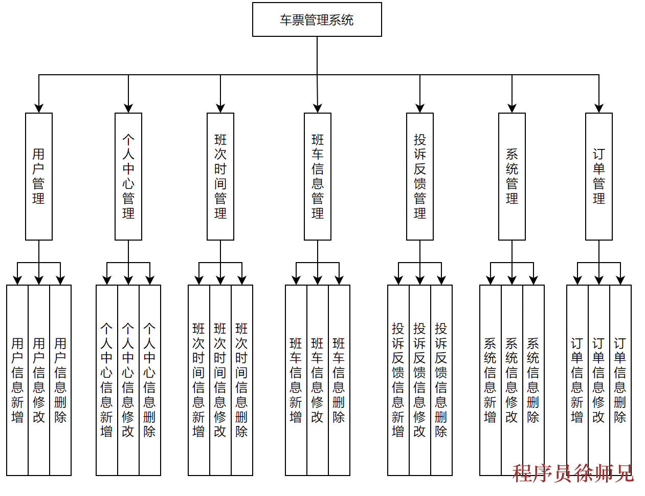 图片[2]-Java基于SpringBoot框架的车票管理系统 - 计算机毕业设计源码网-计算机毕业设计源码网