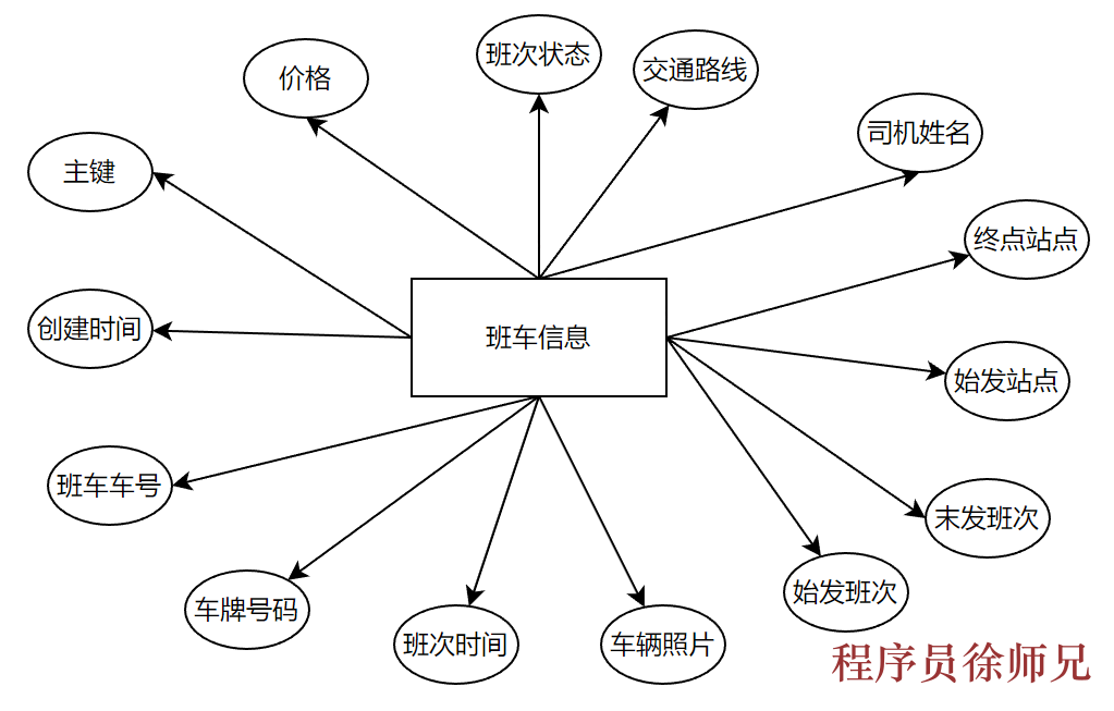 图片[4]-Java基于SpringBoot框架的车票管理系统 - 计算机毕业设计源码网-计算机毕业设计源码网