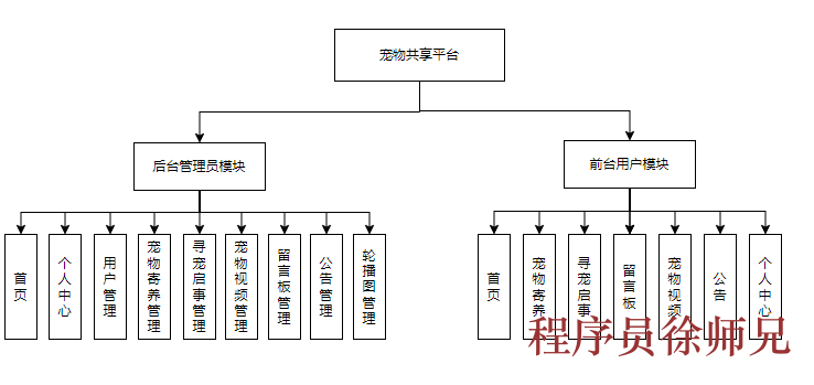 Java基于SpringBoot+Vue的宠物寄养管理的设计与实现 - 计算机毕业设计源码网-计算机毕业设计源码网