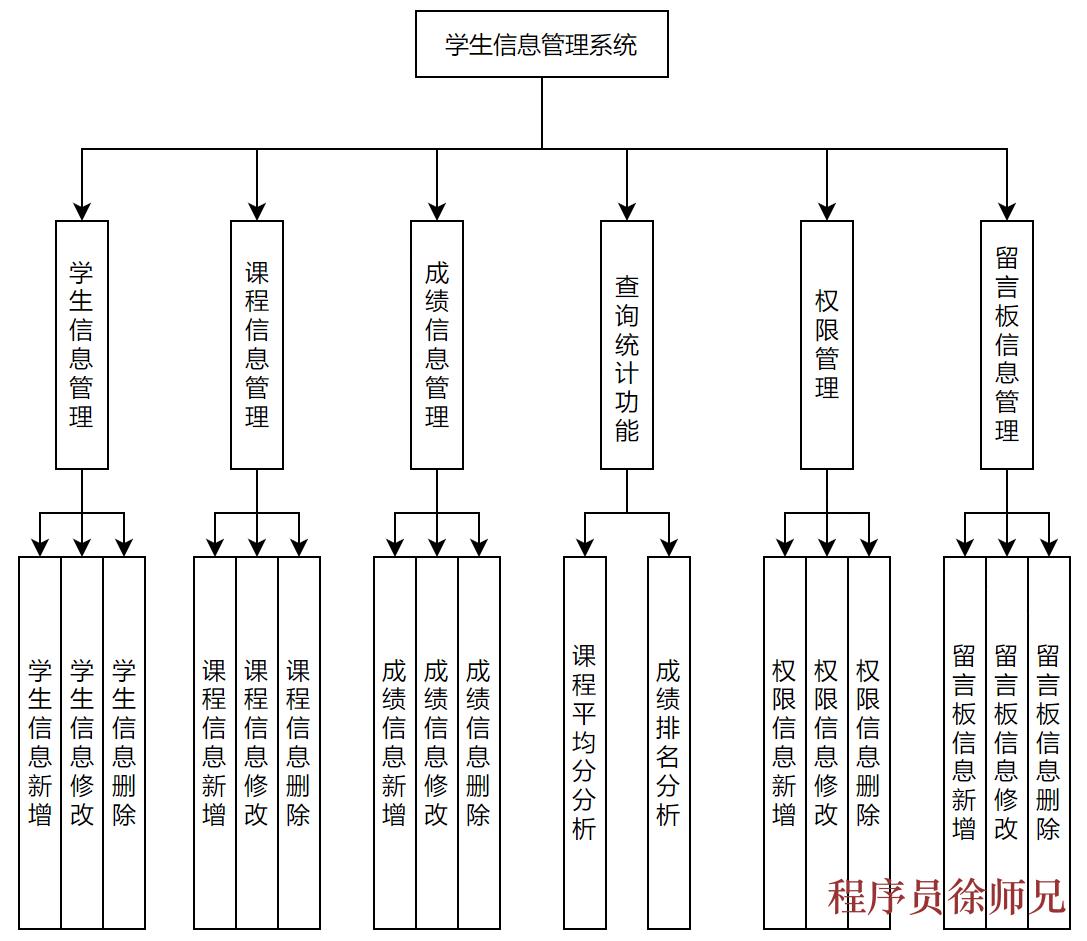 图片[2]-Java基于springboot的高校院系学生信息管理系统 - 计算机毕业设计源码网-计算机毕业设计源码网