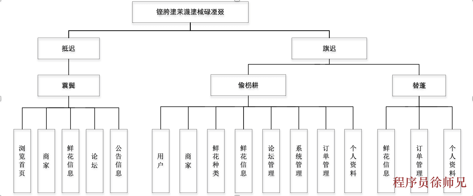 Java基于 SpringBoot+Vue 的鲜花销售系统 - 计算机毕业设计源码网-计算机毕业设计源码网