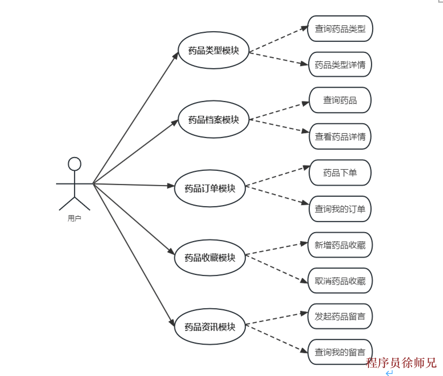 Java 基于 SpringBoot+Vue 的社区药房系统，附源码，文档 - 计算机毕业设计源码网-计算机毕业设计源码网