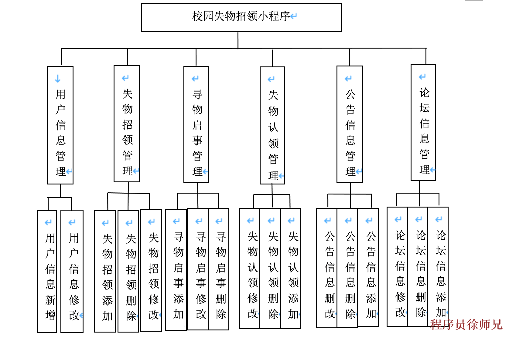 Java基于微信小程序的校园失物招领小程序 - 计算机毕业设计源码网-计算机毕业设计源码网