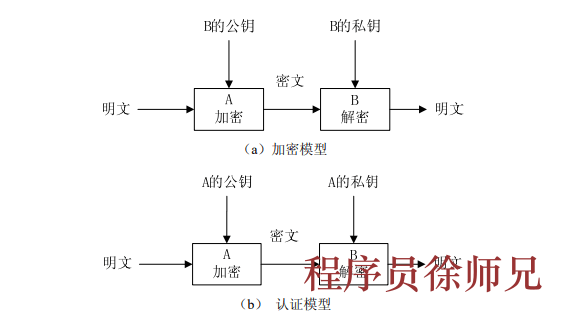 Python 基于 RSA 加密软件的设计与实现 - 计算机毕业设计源码网-计算机毕业设计源码网