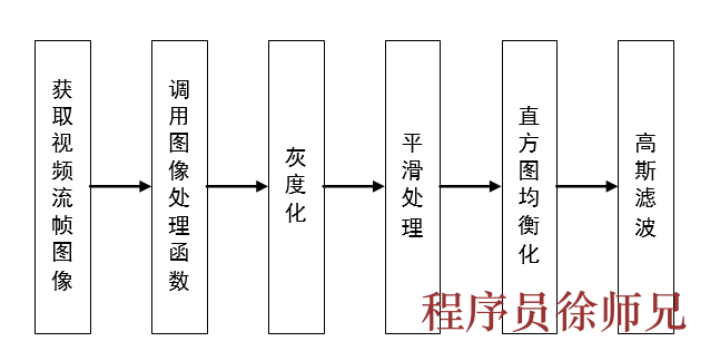 图片[2]-Python基于 opencv 的疲劳检测系统的设计与实现 - 计算机毕业设计源码网-计算机毕业设计源码网