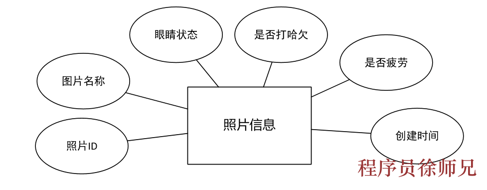 图片[3]-Python基于 opencv 的疲劳检测系统的设计与实现 - 计算机毕业设计源码网-计算机毕业设计源码网
