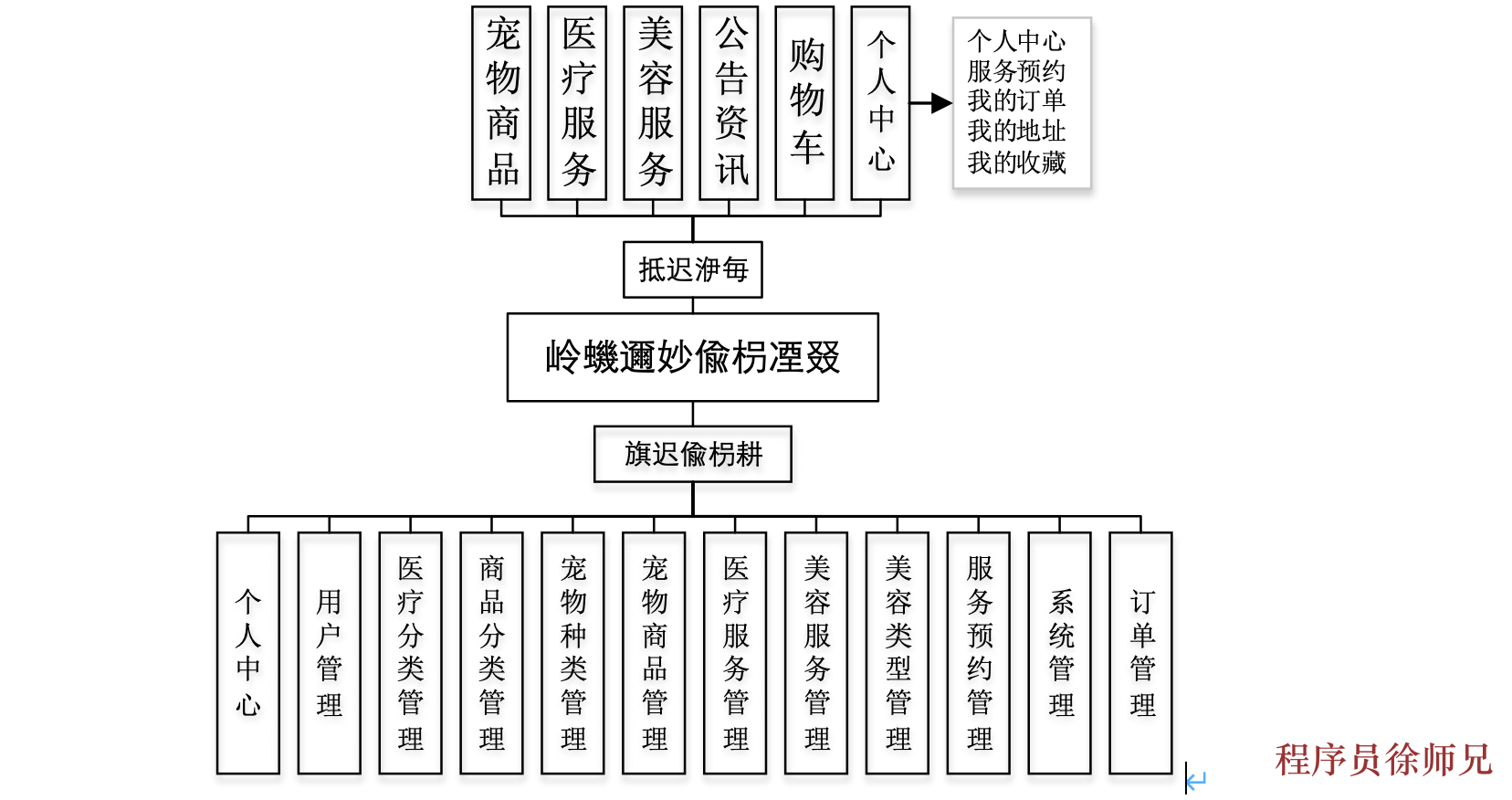 基于Python Django 的宠物管理系统（源码+文档+部署） - 计算机毕业设计源码网-计算机毕业设计源码网