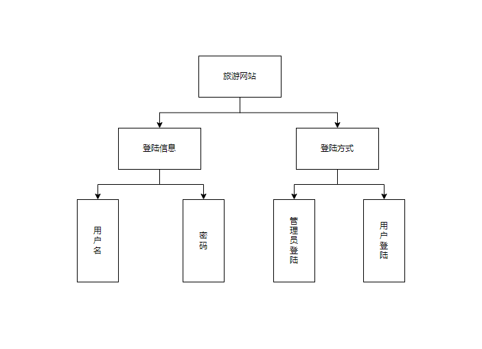 springboot旅游网站设计与实现 - 徐师兄编程源码站-徐师兄编程源码站