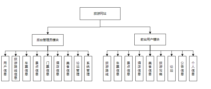 图片[2]-springboot旅游网站设计与实现 - 徐师兄编程源码站-徐师兄编程源码站