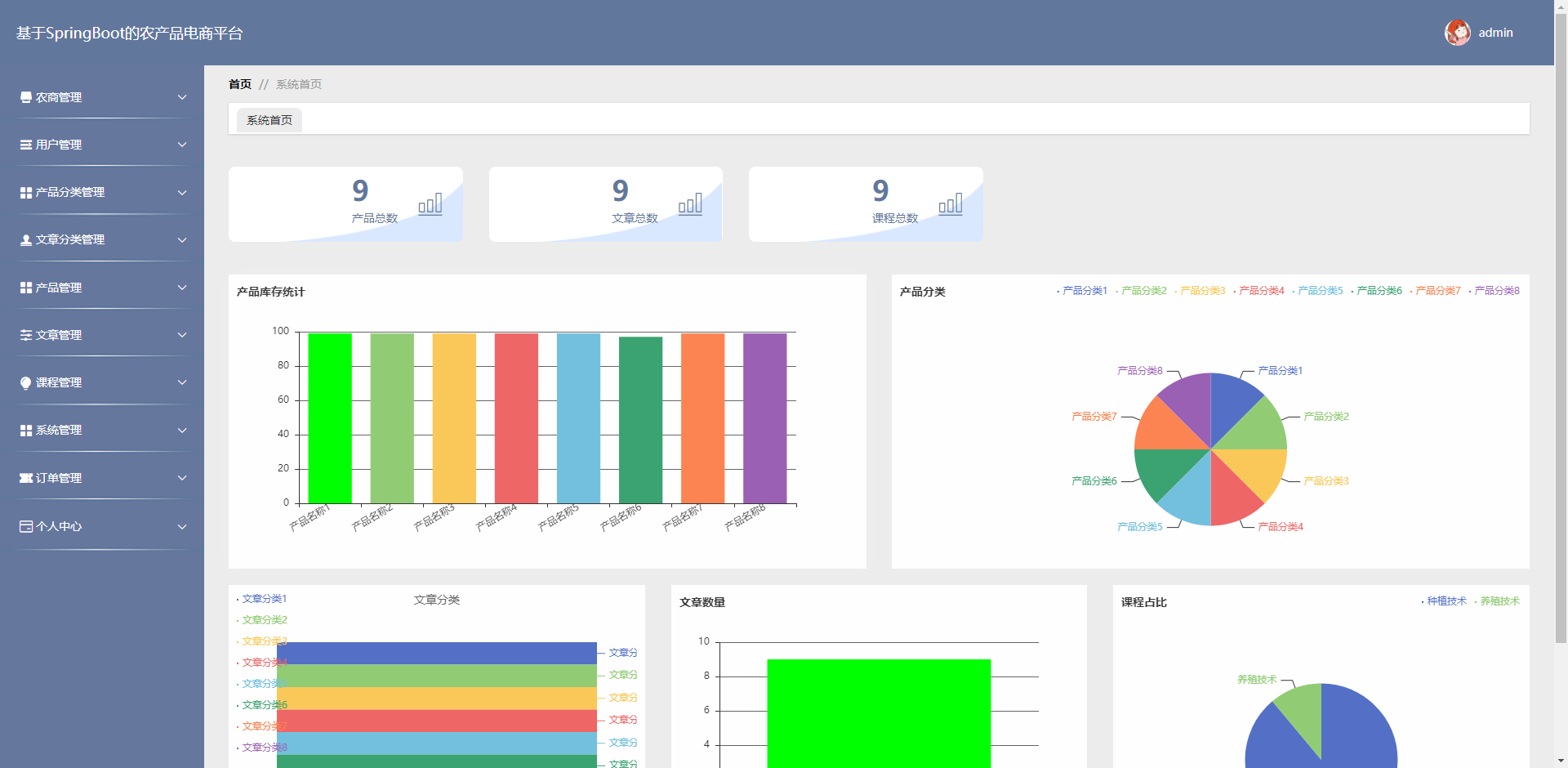 图片[4]-基于SpringBoot的农产品电商平台设计与实现 - 徐师兄编程源码站-徐师兄编程源码站