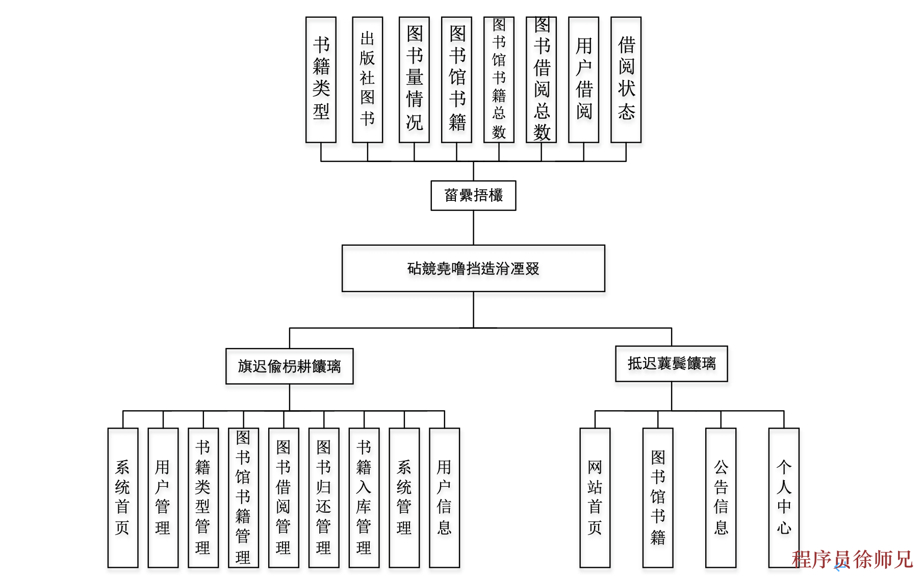 Java 基于 SpringBoot 的校园数字图书馆系统 - 计算机毕业设计源码网-计算机毕业设计源码网