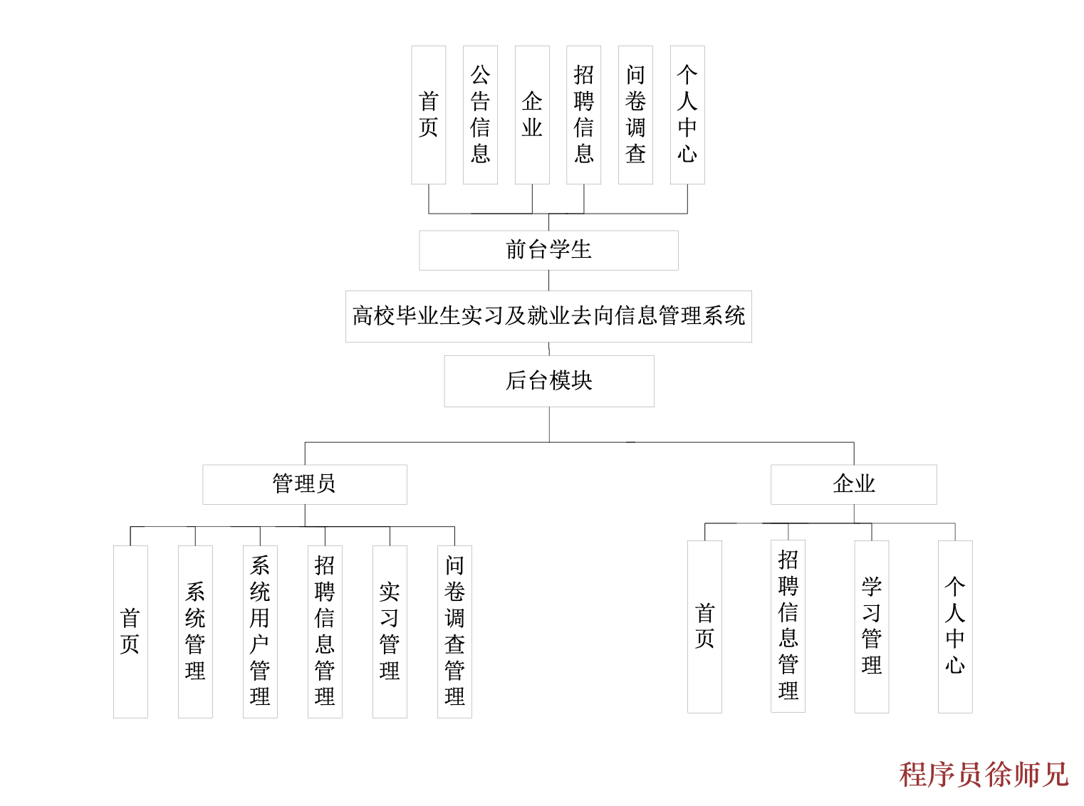 Java 基于 SpringBoot 的高校毕业生实习及就业去向信息管理管理系统 - 计算机毕业设计源码网-计算机毕业设计源码网