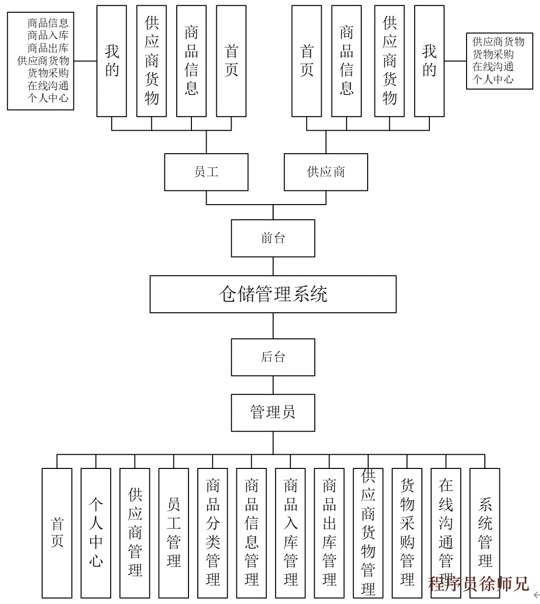 springboot基于微信小程序的仓储管理系统 - 计算机毕业设计源码网-计算机毕业设计源码网