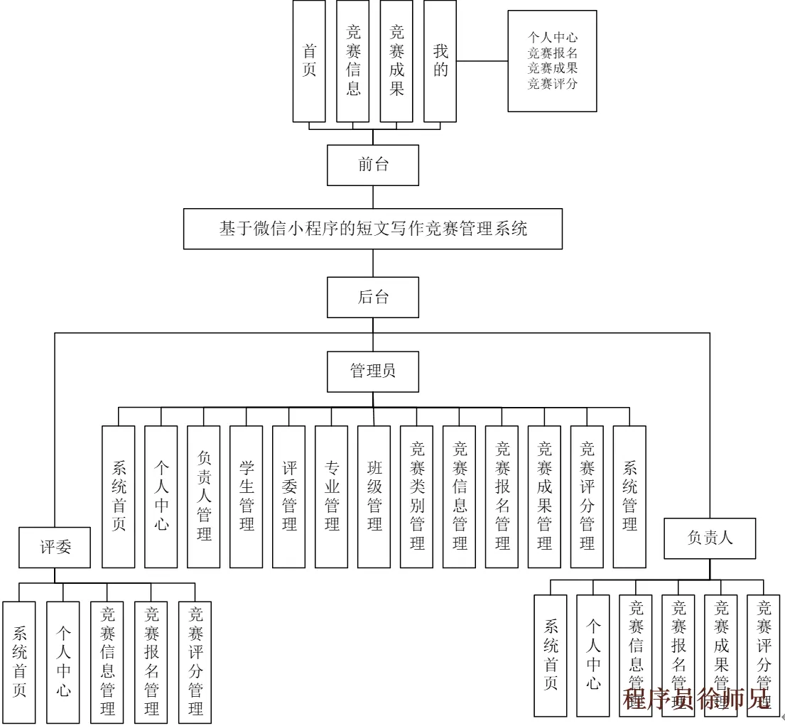 springboot基于微信小程序的短文写作竞赛管理系统 - 计算机毕业设计源码网-计算机毕业设计源码网