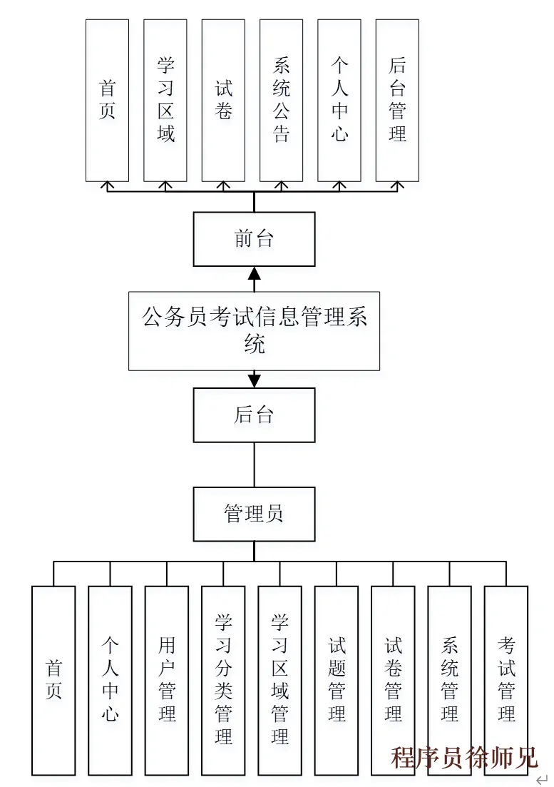 python~django公务员考试信息管理系统 - 计算机毕业设计源码网-计算机毕业设计源码网