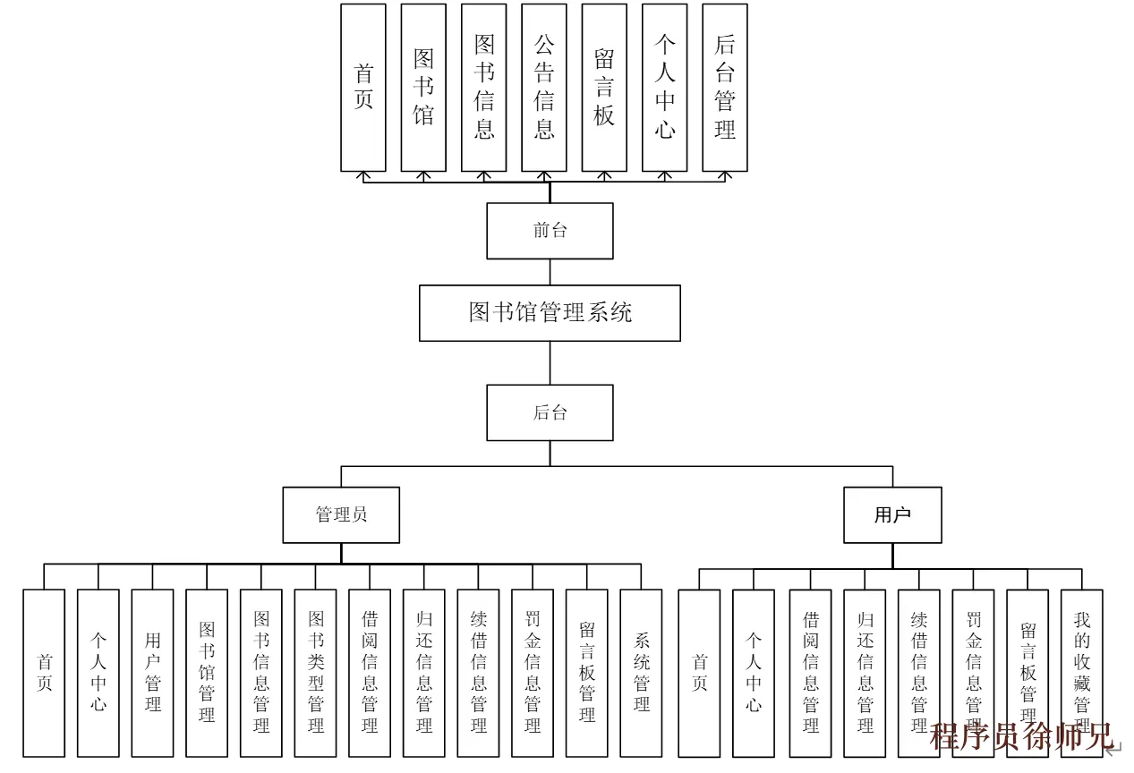 django基于python的图书馆管理系统 - 计算机毕业设计源码网-计算机毕业设计源码网